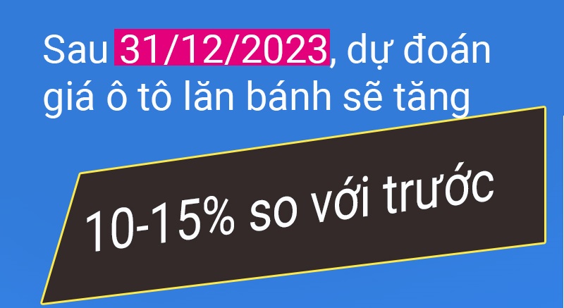 Giá ô tô lăn bánh tăng mạnh sau 31/12/2023